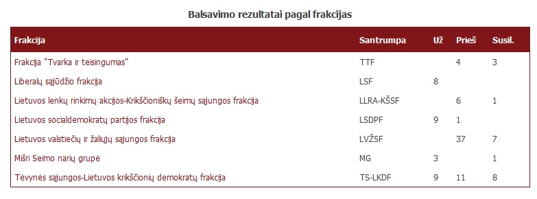 2017 m. birželio mėn. balsavimas Seime dėl partnerystės įstatymo