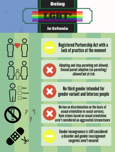 beinglgbtinestonia