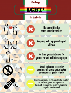 beinglgbtinlatvia