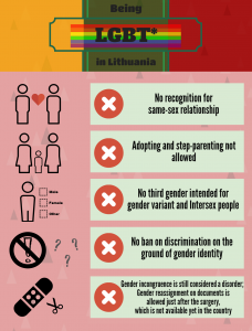 beinglgbtinlithuania