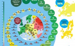 Europos LGBT teisių žemėlapyje Lietuva užima 33-ąją vietą Coutry-order-may2014