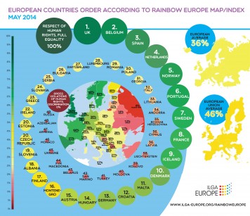 Coutry-order-may2014