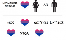 Kodėl nepripažįstame biseksualumo? bi1