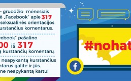 LGL vykdomos socialinių tinklapių stebėsenos rezultatai