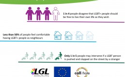 LGL launches two initiatives to reduce LGBT-motivated hate crimes in Lithuania