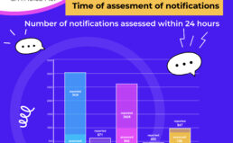 Fact Sheets Including Monitoring of Hate Speech Data from 2023 Now Available
